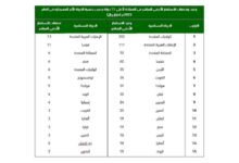 Photo of الاستثمار الأجنبي المباشر يتجاوز مستهدف الاستراتيجية الوطنية للاستثمار بنمو 16% في 2023