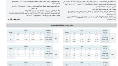 Photo of بعد موافقة «الوزراء».. هذه تفاصيل سلم رواتب الوظائف الهندسية في المملكة