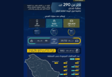 Photo of "هيئة النقل" تنفذ أكثر من 290 ألف عملية فحص خلال الشهر الماضي